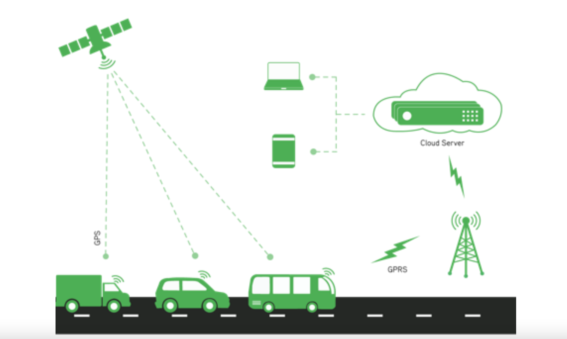 E2E Tracking Solutions